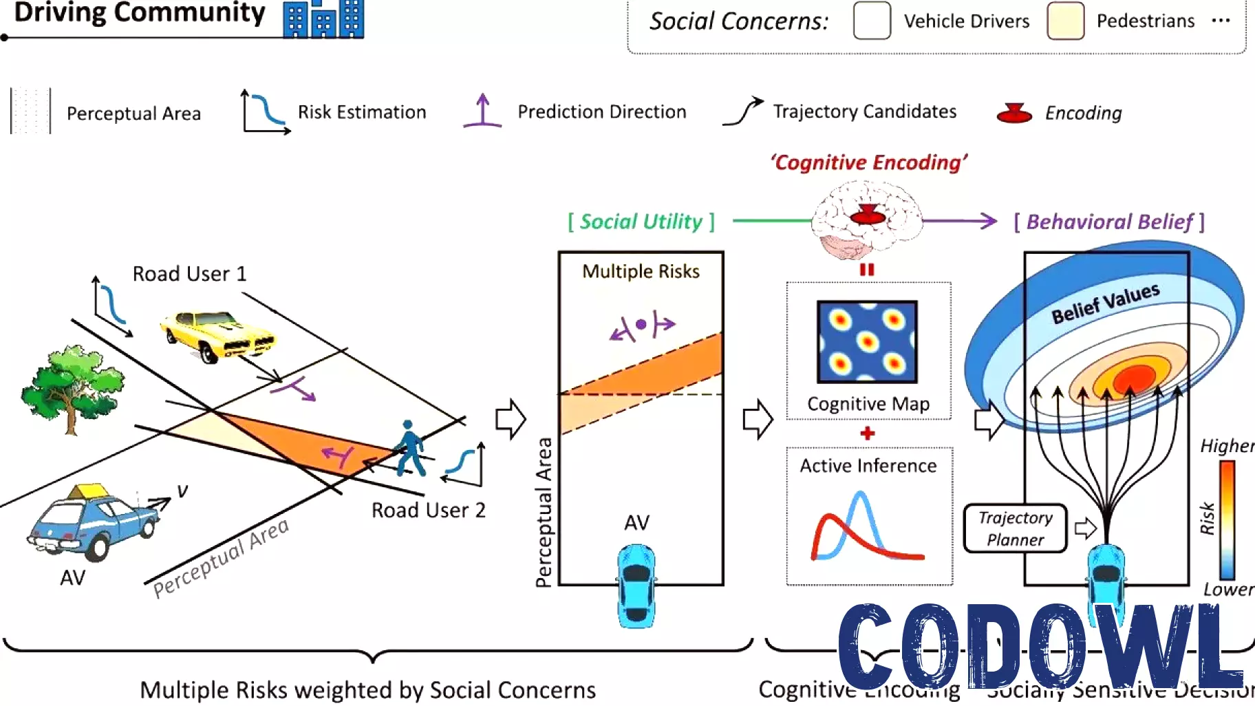 Advanced Cognitive Framework Enhances Human-Like Driving in Autonomous Vehicles