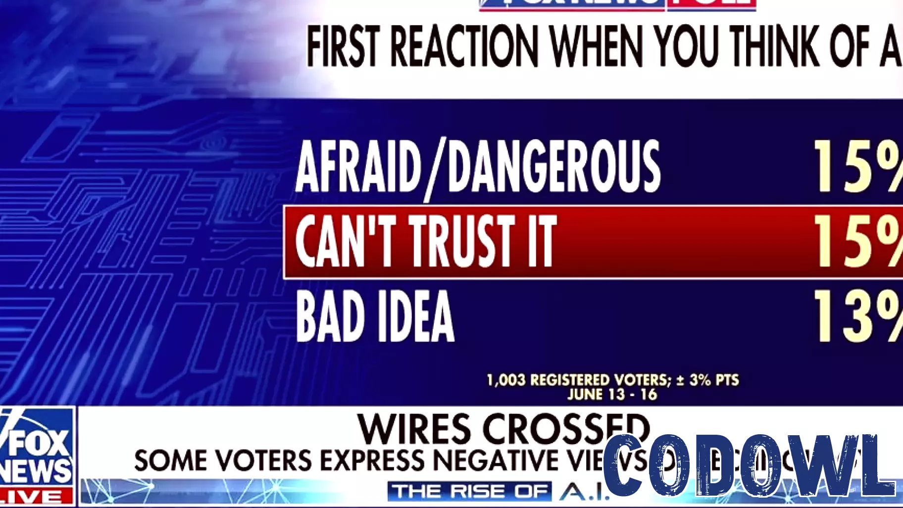 Growing Concerns and Optimism Surrounding AI Development