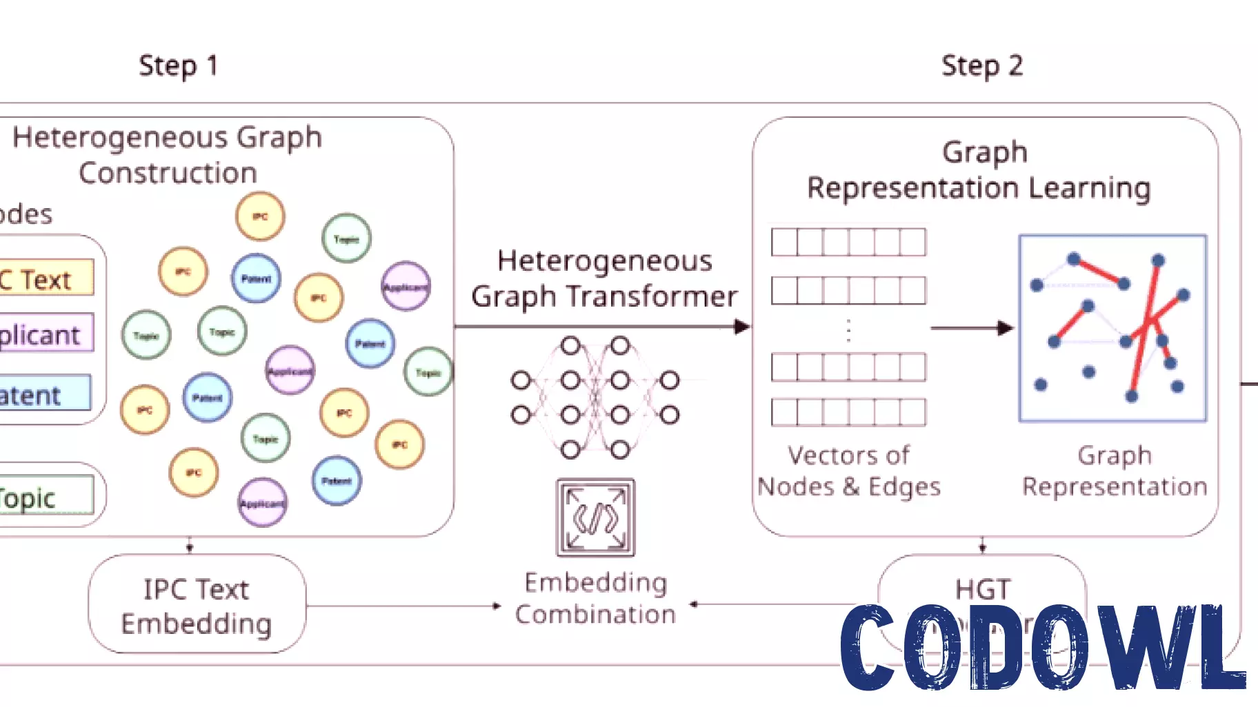 New Index Revolutionizes Measurement of Technological Convergence