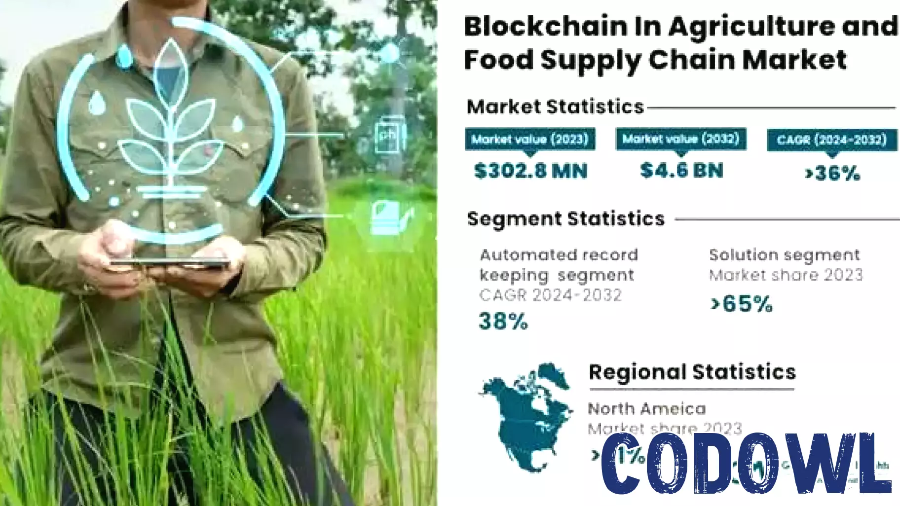 Revolutionizing Agriculture: The Impact of Blockchain Technology