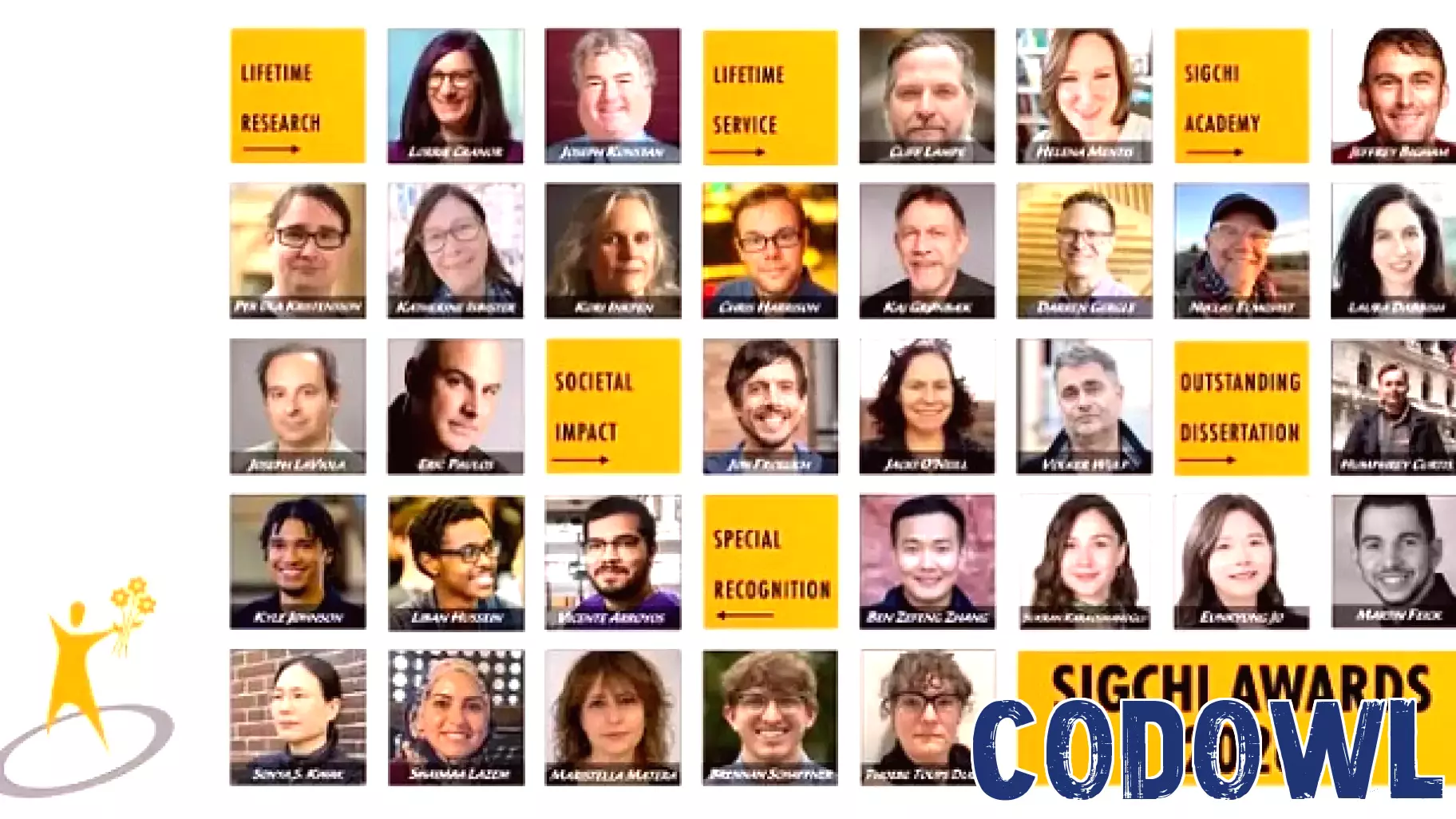 Technology for People: Recognized Worldwide