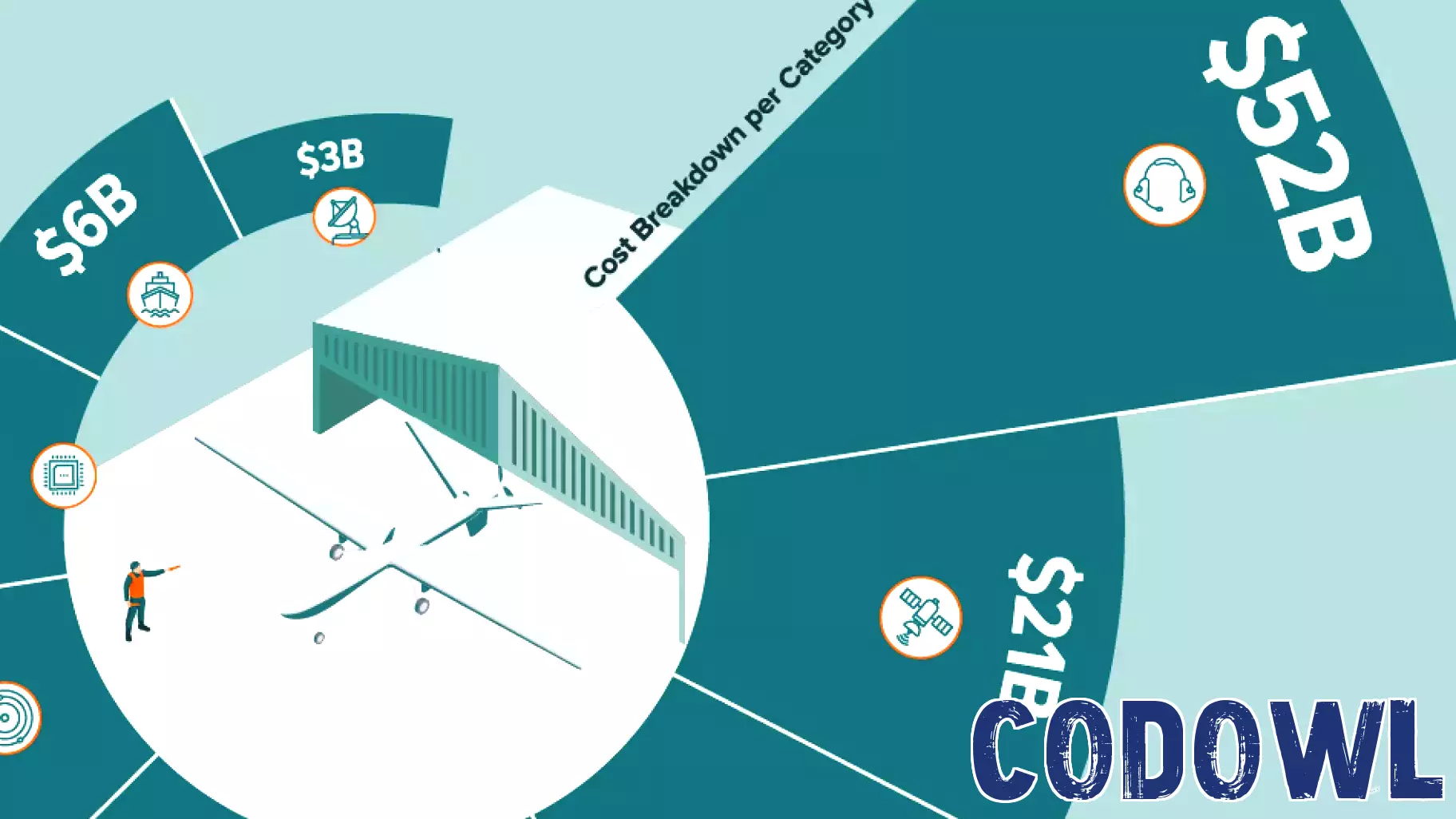 The West's $146 Billion Investment in Defense Technology for 2024