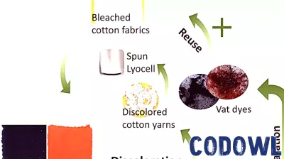 Innovative Green Technology Revolutionizes Closed-Loop Recycling for Vat Dyed Textiles