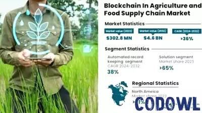 Revolutionizing Agriculture: The Impact of Blockchain Technology